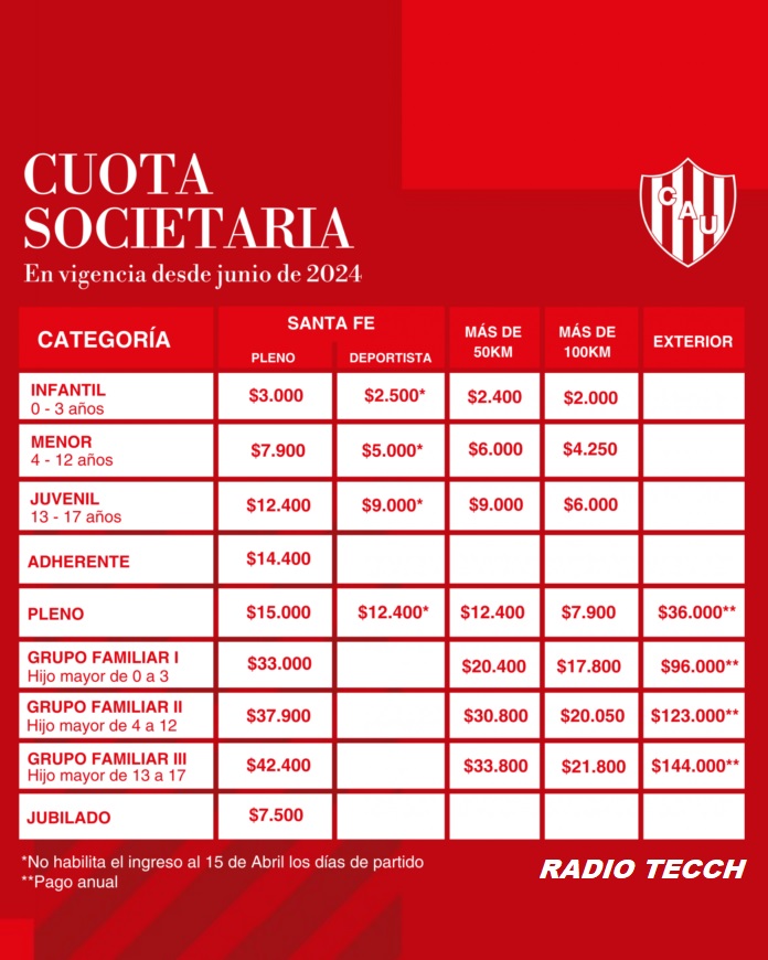 La entidad rojiblanca informó a sus socios que a partir del 1 de junio de 2024 se actualizarán las cuotas societarias en todas sus categorías.  El Club Atlético Unión informó a sus socios que, a partir del 1 de junio de 2024, habrá una actualización en todas las categorías de las cuotas societarias.